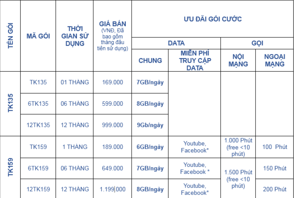 Danh sách gói cước data mobifone mình có tham khảo được