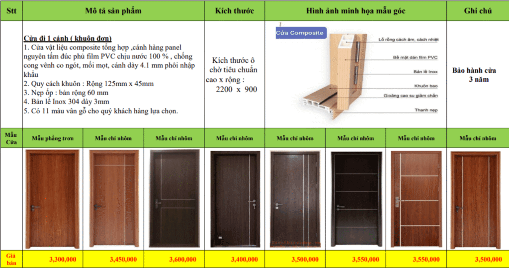 Bảng Giá Cửa Nhựa Composite tại Hà Nội.