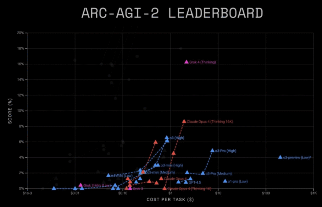 Những điểm nổi bật của Grok 4 và SuperGrok Heavy: