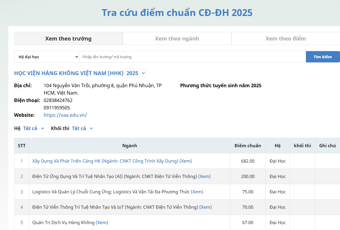 Xem điểm chuẩn đại học năm 2025 hơn 270 trường trên cả nước tại đây