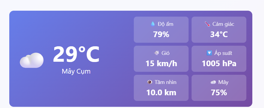 Thông tin tổng thể dự báo thời tiết khu vực Hải Phòng